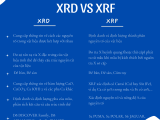 Top 6 "khác biệt" giữa XRD và XRF