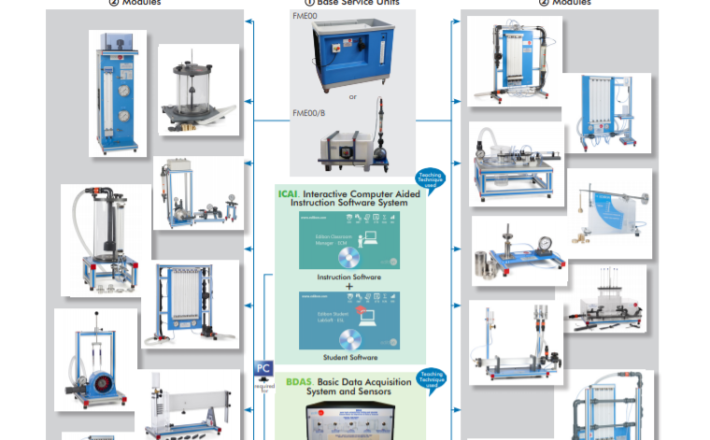 Bộ th&iacute; nghiệm cơ lưu chất cơ bản/LIFLUBA/EDIBON