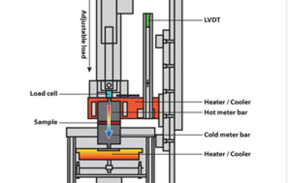 Thermal Interface Material Tester (TIM-Tester)/LINSEIS