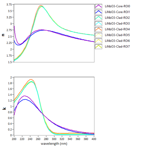 C&Ocirc;NG TY TNHH THƯƠNG MẠI V&Agrave; ĐẦU TƯ T&N