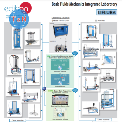 Bộ th&iacute; nghiệm cơ lưu chất cơ bản/LIFLUBA/EDIBON